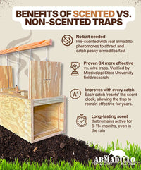 An infographic shows how Armadillo Trap’s #1 Best Selling Scented Wooden Armadillo Trap lures faster, is 8× more effective, improves catch rate, and offers a long-lasting scent versus unscented traps. A wooden humane trap sits on soil beside the text.